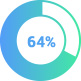 64 percent