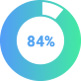84 percent