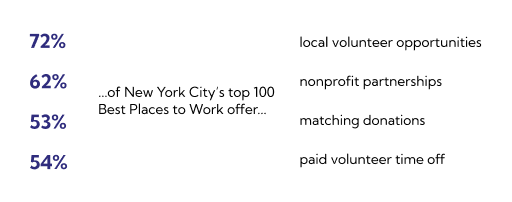 ...of NYC’s top 100 Best Places to Work offer...