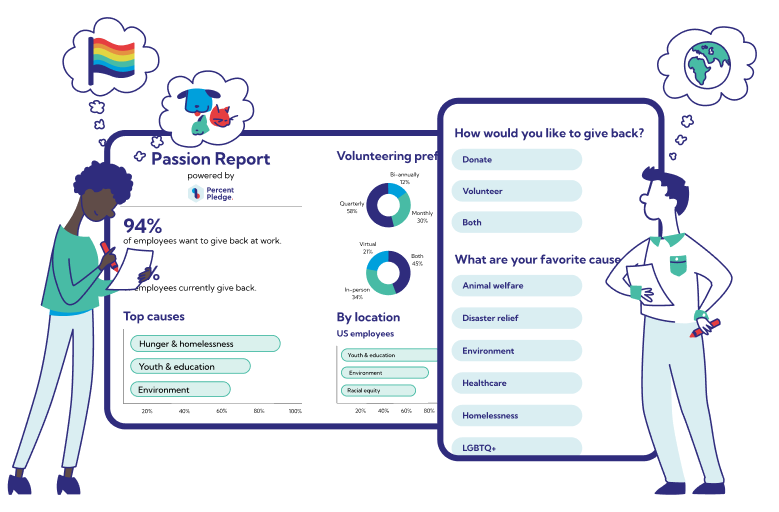 Passion Assessment